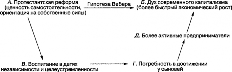 Мотивация человека