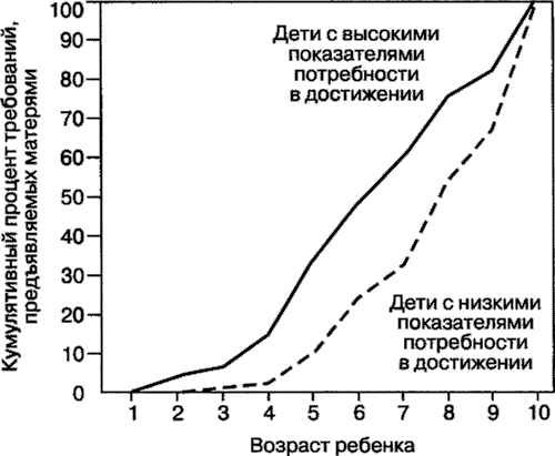 Мотивация человека