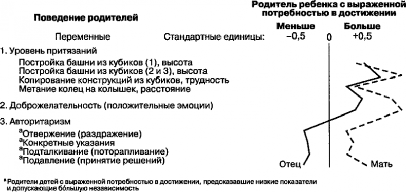 Мотивация человека