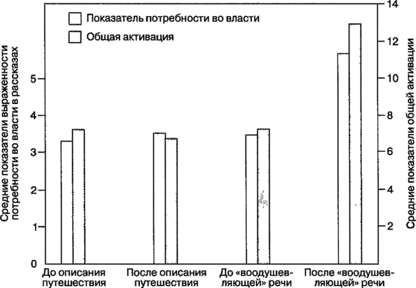 Мотивация человека