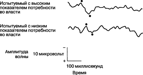 Мотивация человека