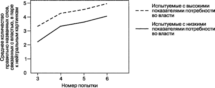 Мотивация человека