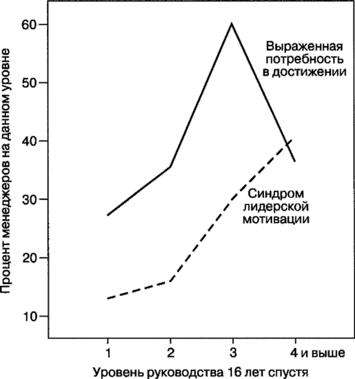 Мотивация человека