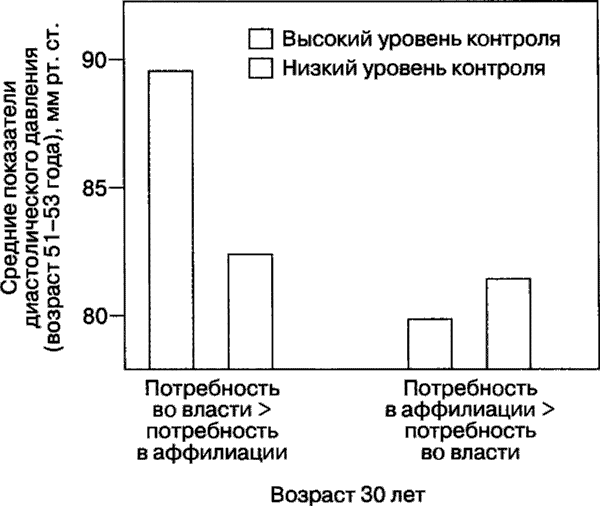 Мотивация человека