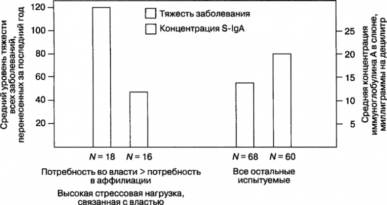 Мотивация человека