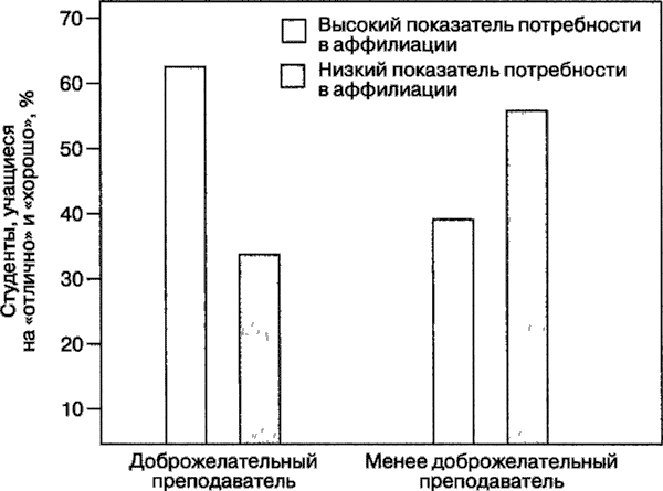 Мотивация человека