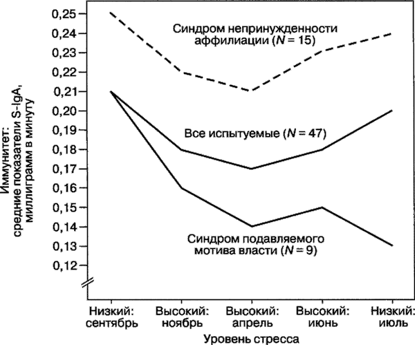 Мотивация человека