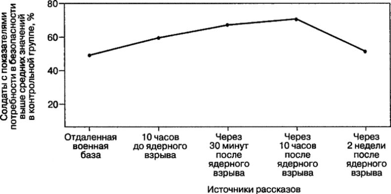 Мотивация человека