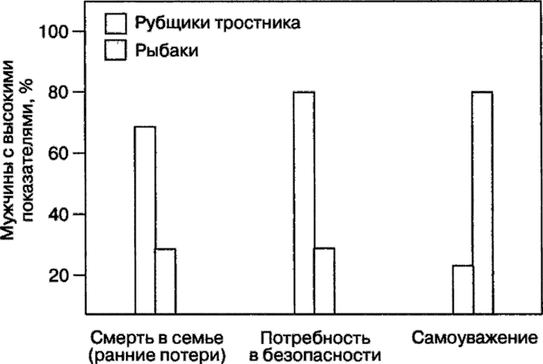 Мотивация человека