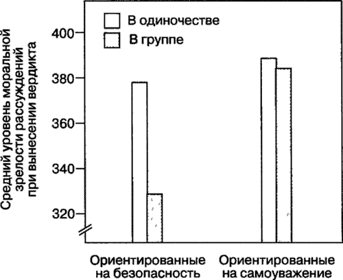 Мотивация человека