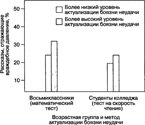 Мотивация человека