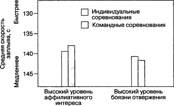 Мотивация человека