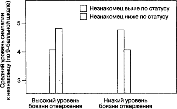 Мотивация человека