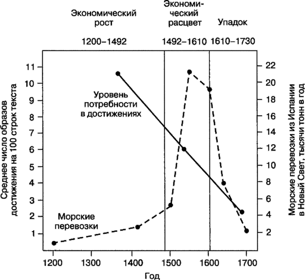 Мотивация человека