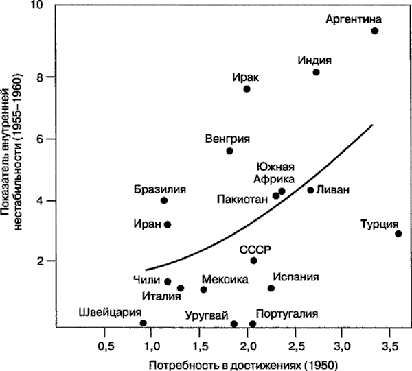 Мотивация человека