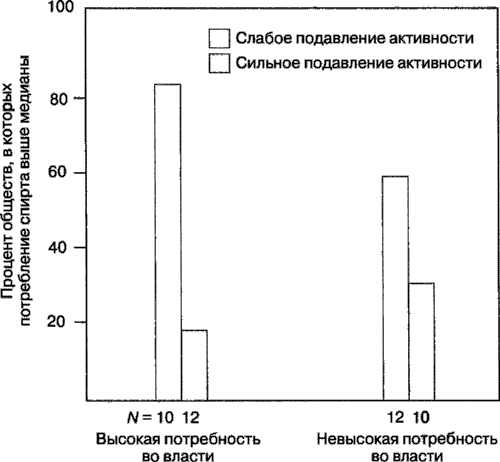 Мотивация человека