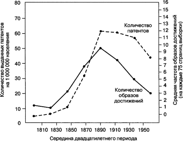 Мотивация человека