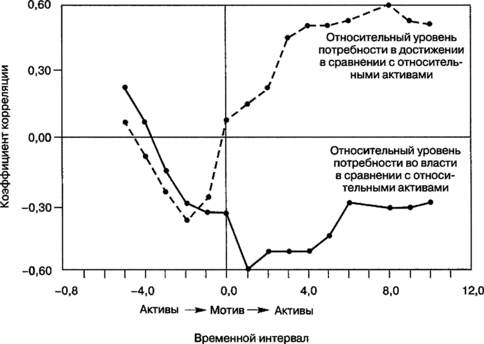 Мотивация человека