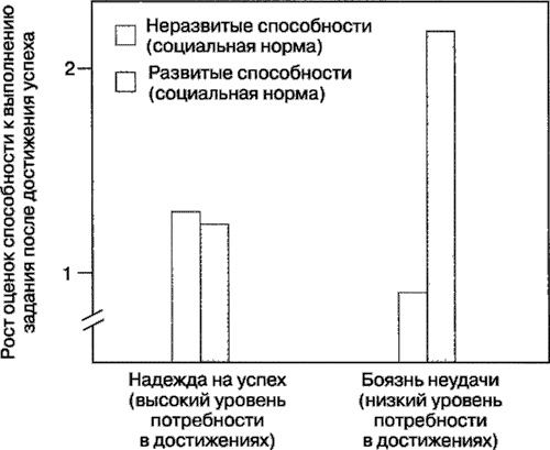 Мотивация человека