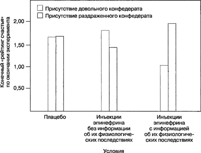 Мотивация человека