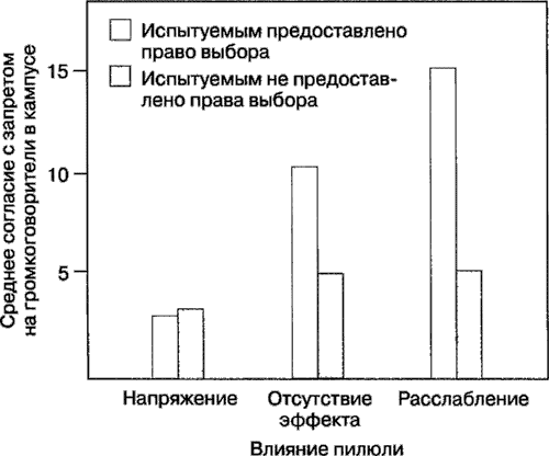 Мотивация человека