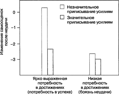 Мотивация человека