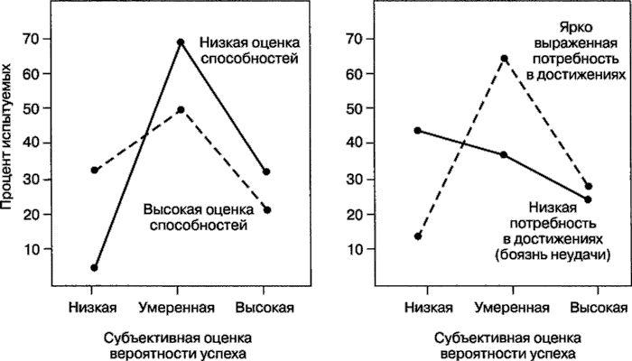 Мотивация человека