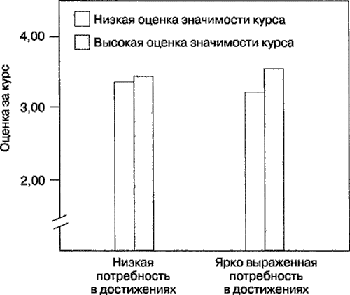 Мотивация человека