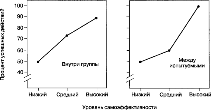 Мотивация человека