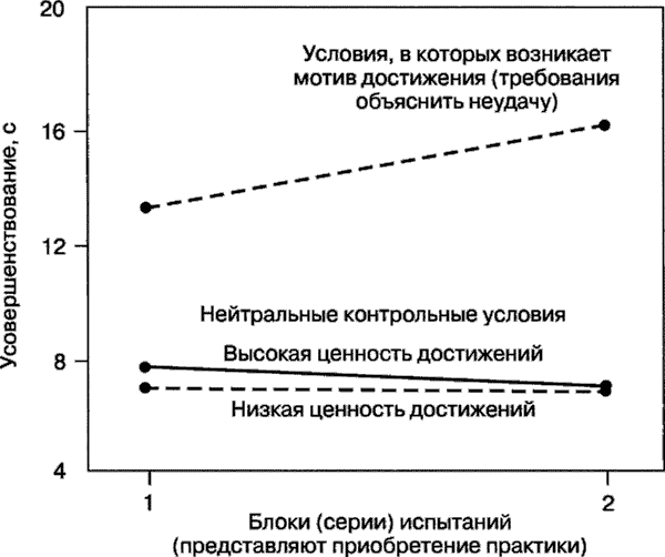 Мотивация человека