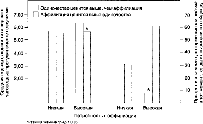 Мотивация человека