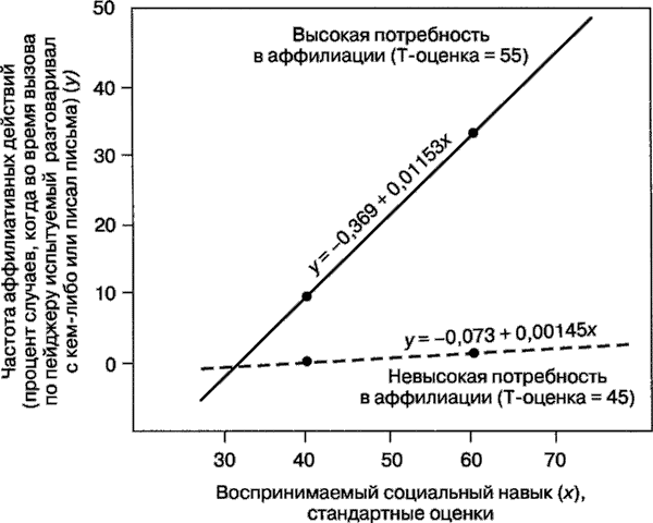 Мотивация человека