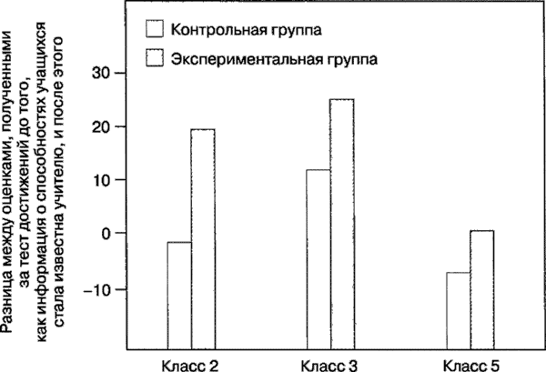 Мотивация человека