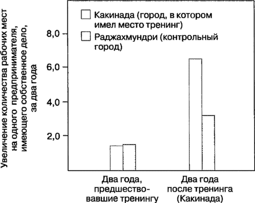 Мотивация человека