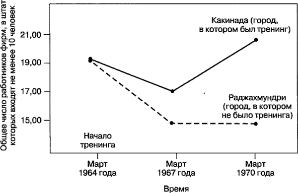 Мотивация человека