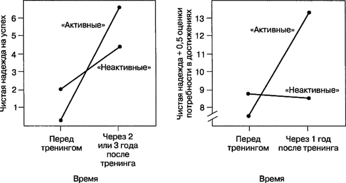 Мотивация человека