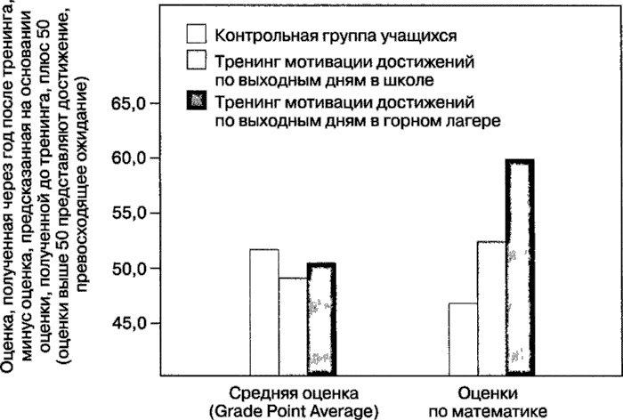 Мотивация человека