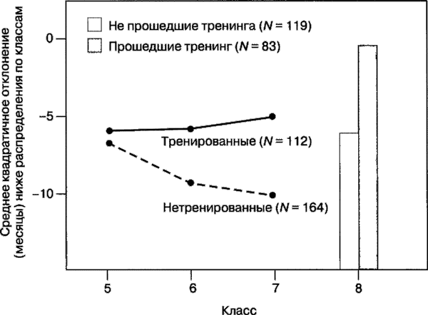 Мотивация человека