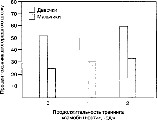 Мотивация человека