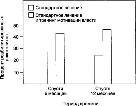 Мотивация человека