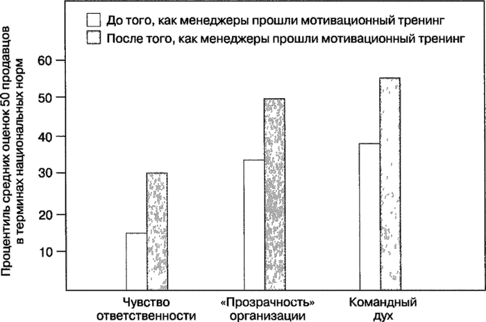 Мотивация человека