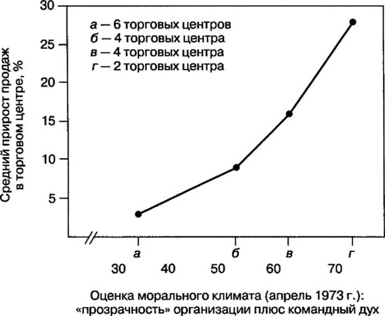 Мотивация человека