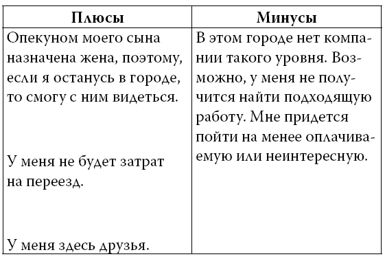 Ошибки мышления, или Как жить без сожалений