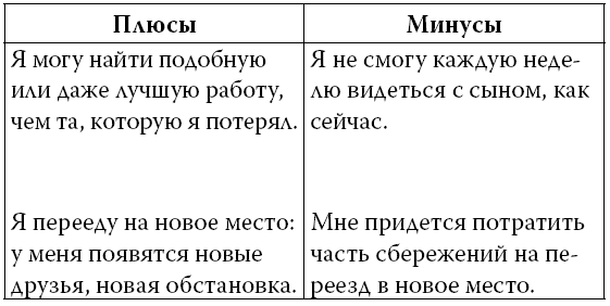 Ошибки мышления, или Как жить без сожалений