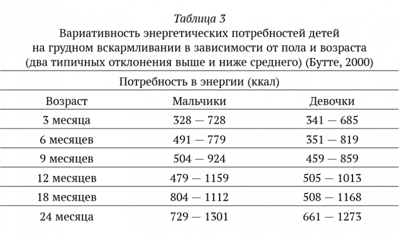 Подарок на всю жизнь