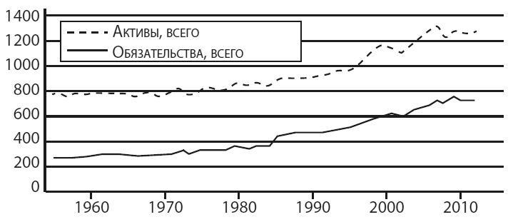 Американская империя. Прогноз 2020–2030 гг.