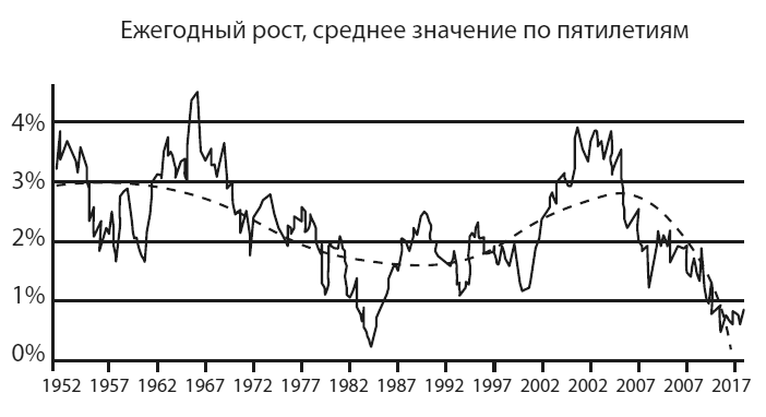 Американская империя. Прогноз 2020–2030 гг.