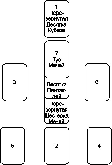 Язык Таро. Проверенная система чтения карт