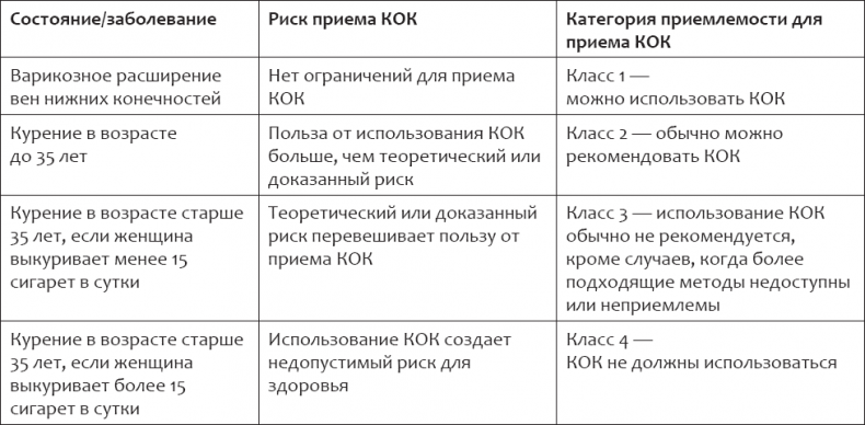 Энциклопедия женского здоровья. Контрацепция без последствий