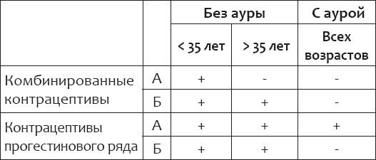 Энциклопедия женского здоровья. Контрацепция без последствий